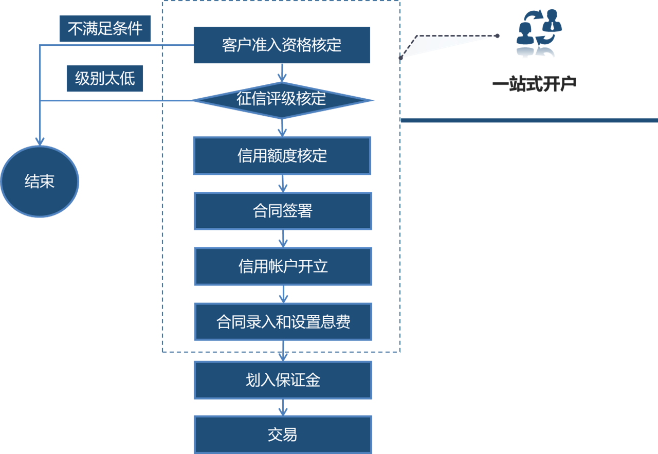 开户流程.png